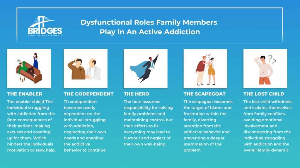 Dysfunctional-Roles-Family-Members-Play-In-An-Active-Addiction-1024x576