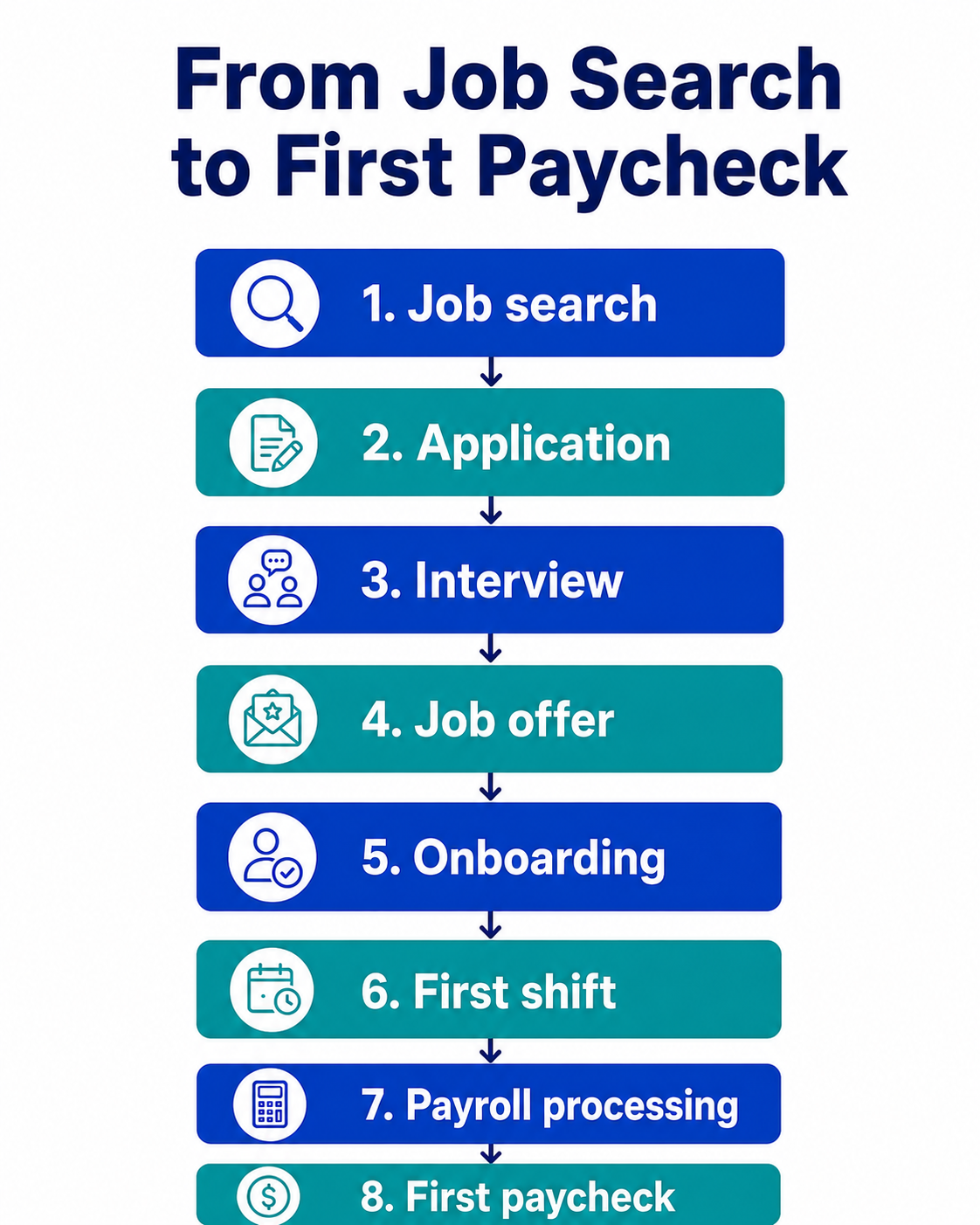 job-search